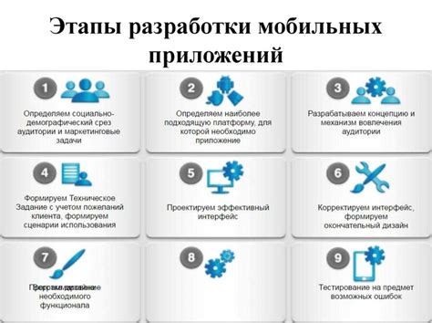 Какие возможности имеются для разработки приложений?