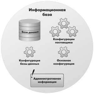 Какие возможности предоставляет база