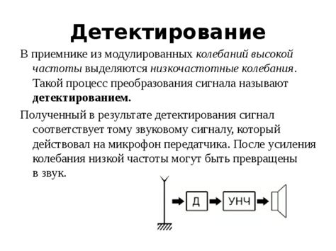 Какие данные могут быть получены через микрофон