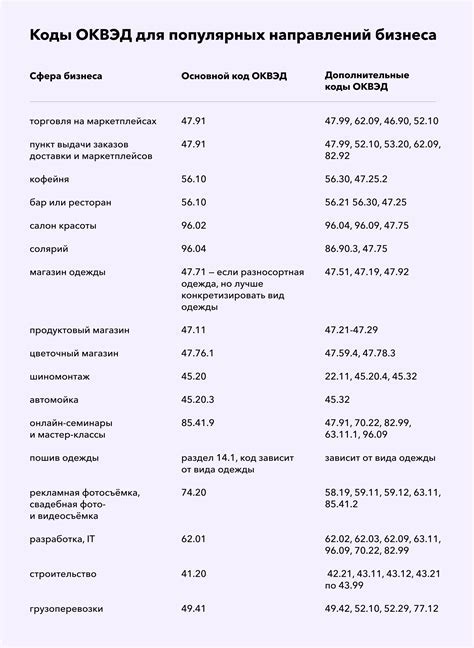 Какие данные можно получить из ОКВЭД 101 АГ