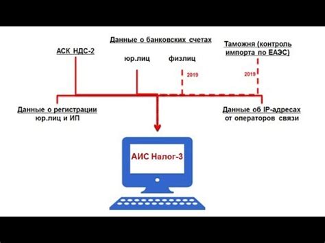 Какие данные собирает АИС мониторинга?