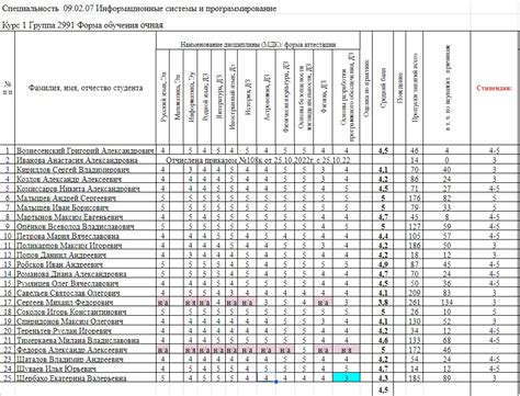 Какие данные фиксируются в журнале успеваемости школьника