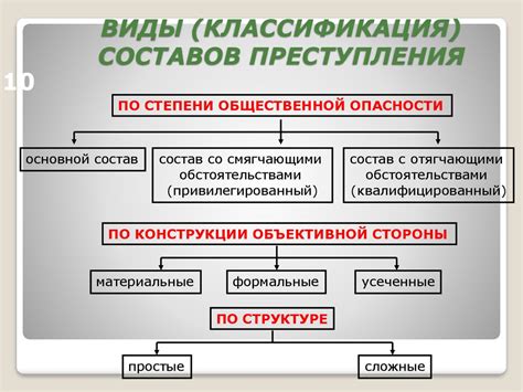 Какие действия могут привести к нахождению в изоляторе?