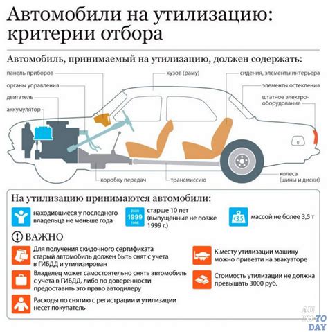 Какие действия необходимо предпринять для снятия автомобиля с учета?