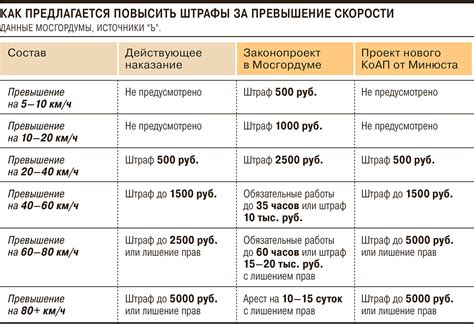 Какие дополнительные санкции могут быть применены при нарушении правил дорожного движения