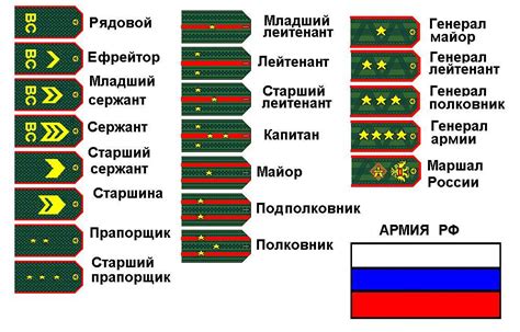 Какие достижения требуются для повышения до звания 4 звезды в ряд