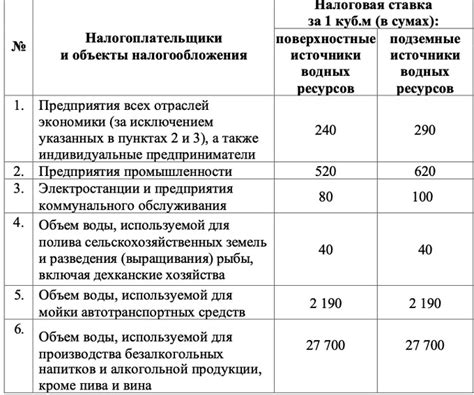 Какие изменения произошли в установлении ставок земельного налога за последние годы?