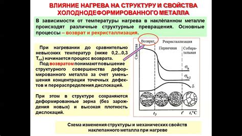 Какие изменения происходят в яйце при нагревании?