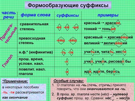 Какие компоненты входят в слово "1 класс азбука"?