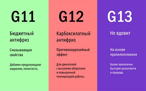 Какие материалы нужны для смешивания карбоксилатного антифриза G11?