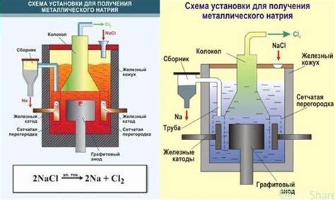 Какие материалы применяются в катоде?