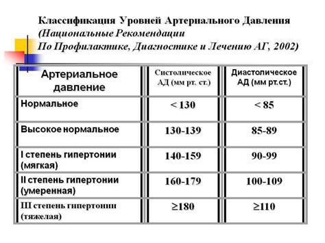 Какие меры можно предпринять для нормализации давления 130 на 60?