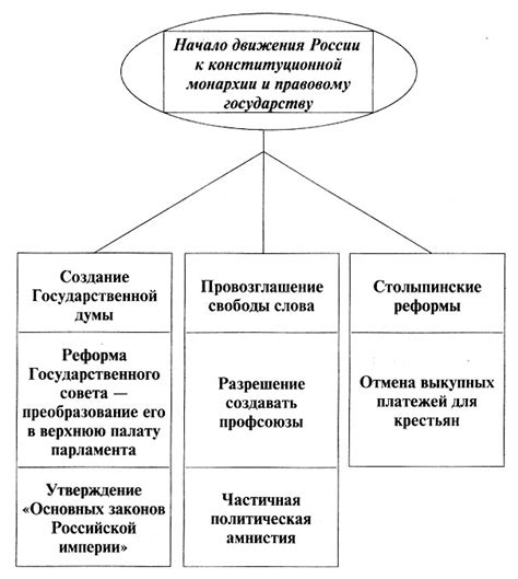 Какие места они занимали в государственном строе