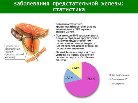 Какие могут быть осложнения при обследовании предстательной железы?