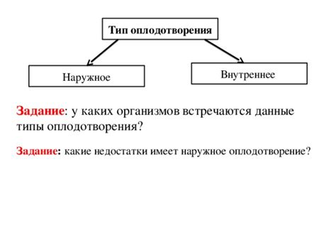 Какие недостатки имеет ФЭР?