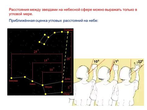 Какие объекты можно наблюдать на небесной сфере?