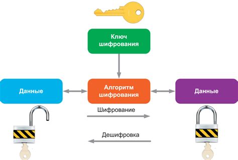 Какие основные отличия между шифрованием и хешированием?