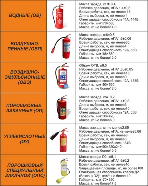 Какие пожарные риски можно уменьшить с помощью порошковых огнетушителей