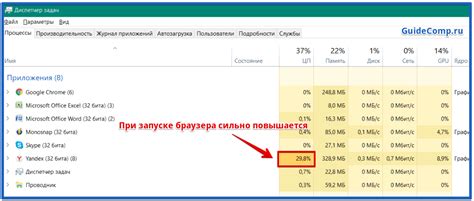 Какие последствия нагрузки процессора при использовании Яндекс браузера?