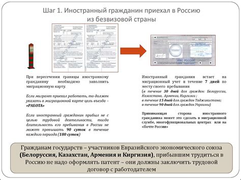 Какие права дает продление патента иностранному гражданину