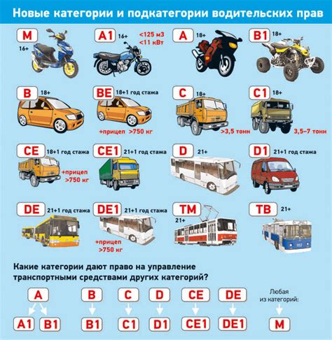 Какие права даёт категория В1 АТ?