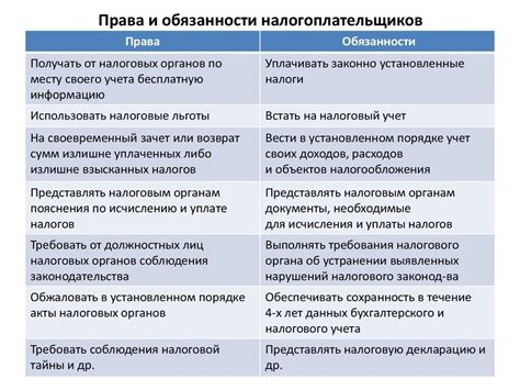 Какие права и обязанности имеют налогоплательщики при уплате земельного налога?