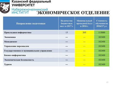 Какие предметы нужно сдавать для поступления на специальности пилотирования и авианавигации