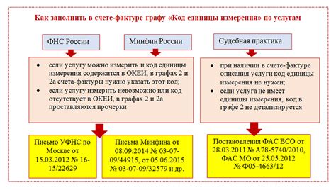 Какие преимущества предоставляет код 166 в счете фактуре?