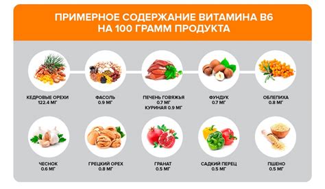 Какие признаки недостатка витамина Б6 существуют?