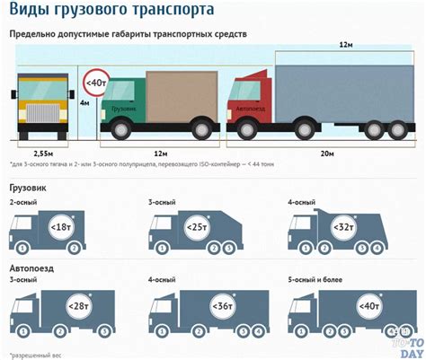 Какие признаки указывают на перегруз грузового автомобиля?