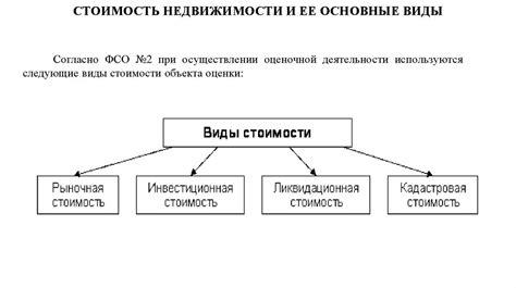 Какие проблемы могут возникнуть с условным номером объекта недвижимости?