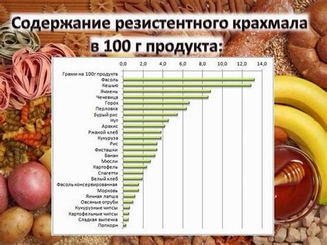 Какие продукты не содержат крахмал: список и рекомендации