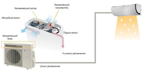 Какие производители предлагают качественные фильтры тонкой очистки для кондиционеров?