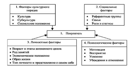 Какие психологические факторы могут влиять на поведение собаки