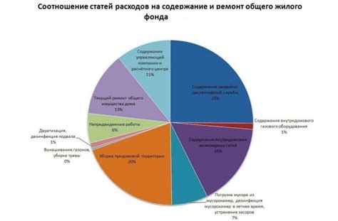 Какие расходы покрывает плата за содержание общего имущества?