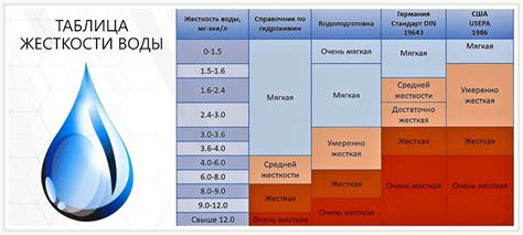 Какие рекомендации по использованию воды даны с учетом ее жесткости?