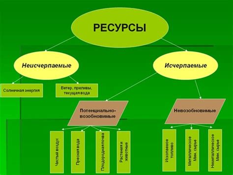 Какие ресурсы относятся к природным?