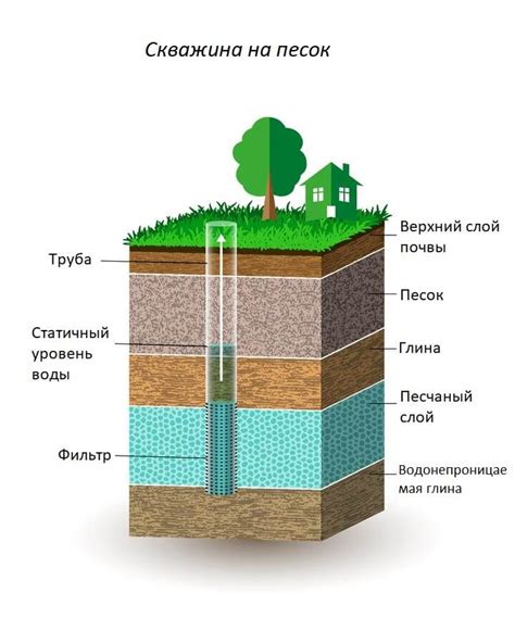 Какие решения проблемы с некачающей скважиной