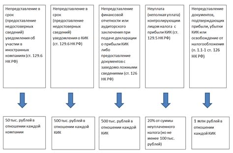 Какие санкции могут быть применены при просрочке платежа?