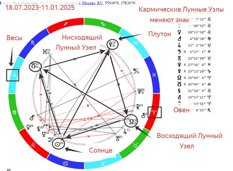 Какие события ожидают вас по дате рождения в 2023