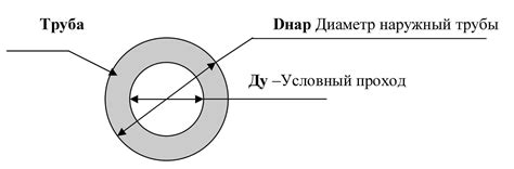 Какие спецификации используются для обозначения Ду и Ру?