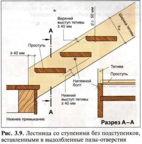 Какие способы есть для закрытия ступеней деревянной лестницы?