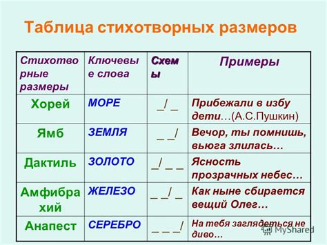 Какие стихотворные размеры могут быть дактилическими