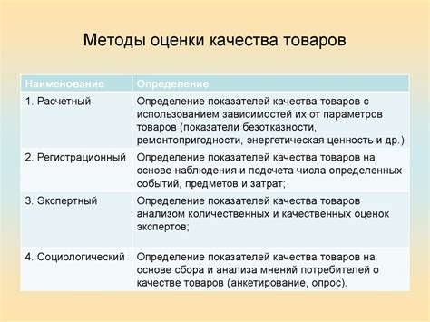 Какие существуют методы проверки качества?