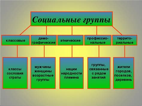 Какие существуют сас-группы