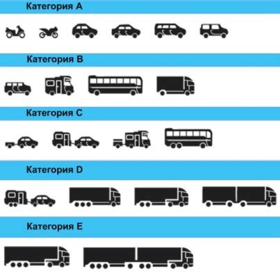 Какие типы транспортных средств нужно учитывать при уступлении дороги