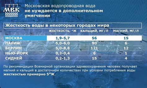 Какие устройства позволяют контролировать жесткость воды в доме?