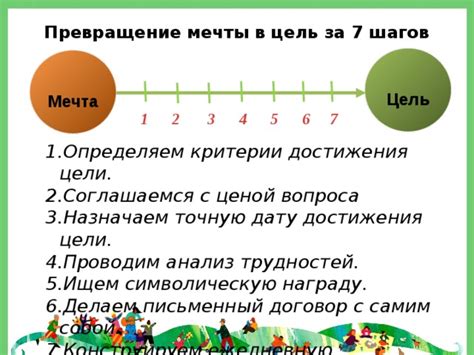 Какие у него цели и мечты?