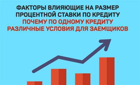 Какие факторы влияют на номинальную процентную ставку?