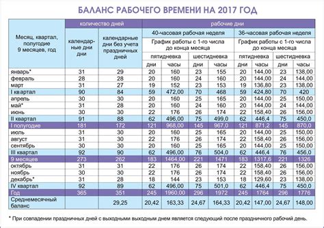 Какие факторы влияют на расчет даты КМ в ПФР?